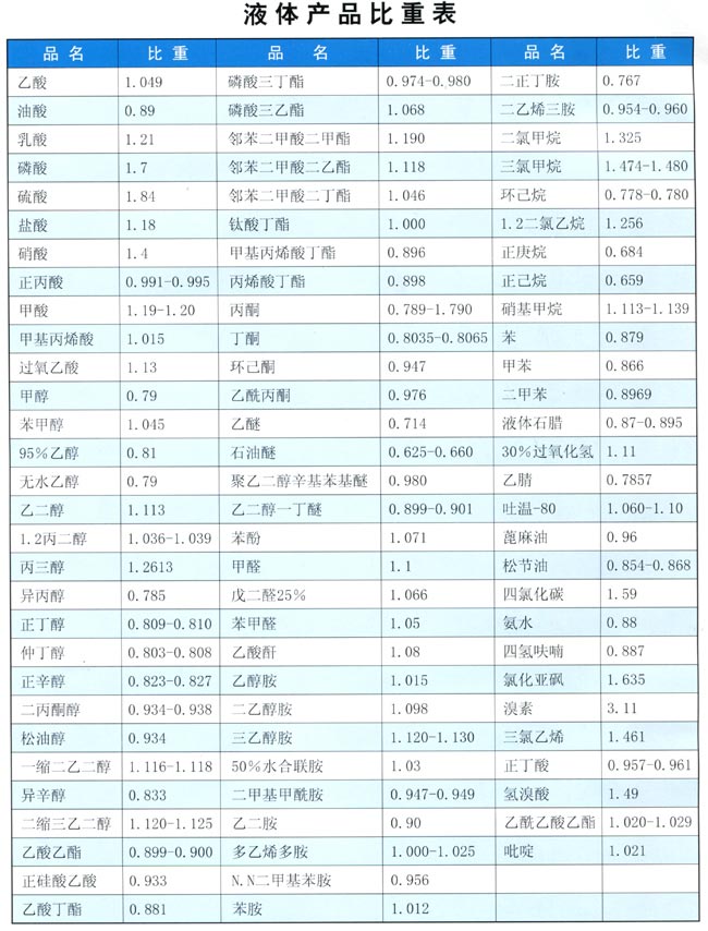 Liquid product gravity meter